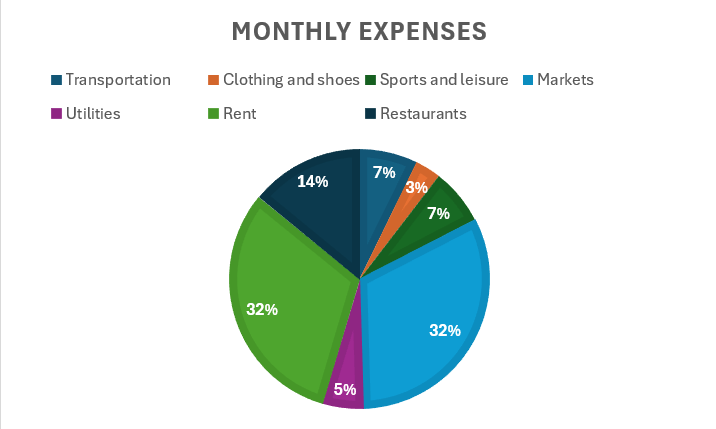 cost of retiring in San Miguel de Allende chart.